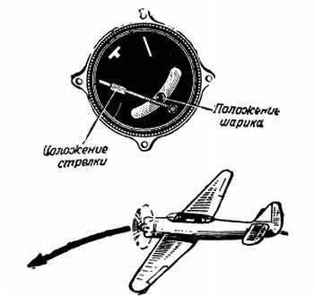 Степан Запорощенко - Самолетовождение [Пособие для аэроклубов}