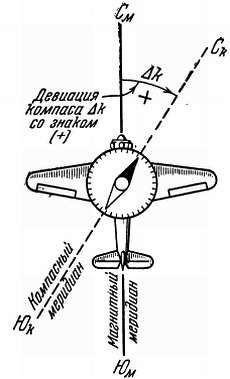 Степан Запорощенко - Самолетовождение [Пособие для аэроклубов}