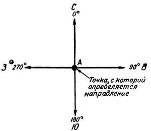 Степан Запорощенко - Самолетовождение [Пособие для аэроклубов}