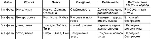 Григорий Кваша - Структурный гороскоп в вопросах и ответах