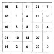 Мартин Гарднер - Математические головоломки и развлечения