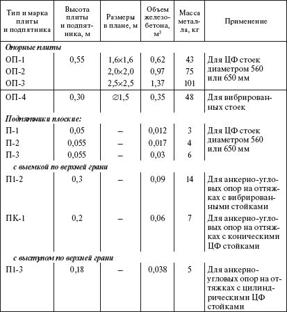 Борис Узелков, Анатолий Кравцов и др. - Справочник по строительству и...