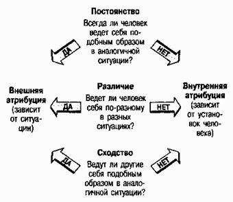 Девид Майерс - Социальная психология