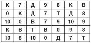 Лучшие гадания от А до Я