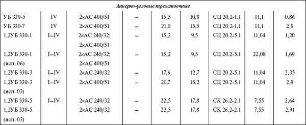Борис Узелков, Анатолий Кравцов и др. - Справочник по строительству и...