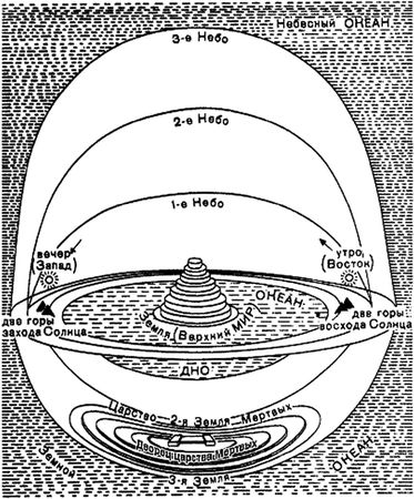 Эрнст Мулдашев - В поисках Города Богов