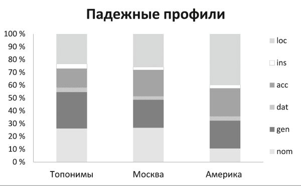 Михаил Копотев, Татьяна Стексова - Исключение как правило: Переходные единицы в...