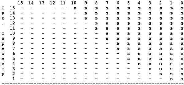 Крис Касперски - Энциклопедия примет погоды. Предсказание погоды по местным признакам