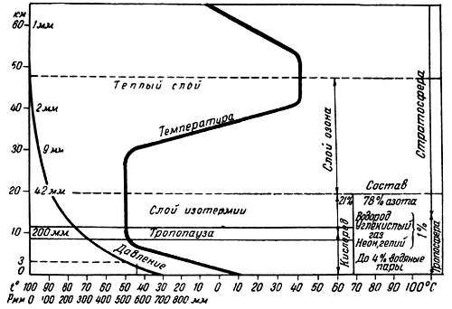 Степан Запорощенко - Самолетовождение [Пособие для аэроклубов}