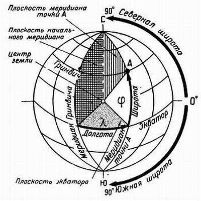 Степан Запорощенко - Самолетовождение [Пособие для аэроклубов}