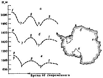 Леонид Серебрянный - Древнее оледенение и жизнь