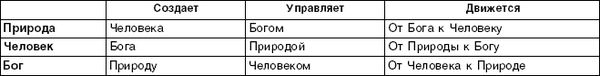 Структурный гороскоп в вопросах и ответах