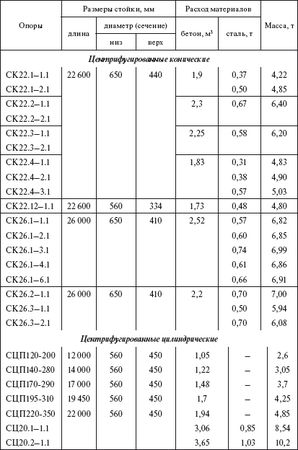 Борис Узелков, Анатолий Кравцов и др. - Справочник по строительству и...