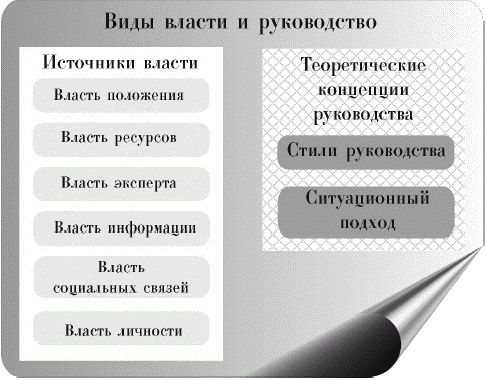 Сергей Потапов - Как управлять персоналом