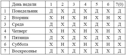 Елена Лома - Лучшие гадания от А до Я