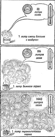 Владимир Внуков - Артиллерия