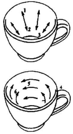 Елена Лома - Лучшие гадания от А до Я