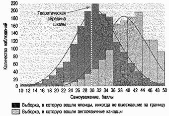 Девид Майерс - Социальная психология