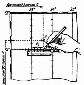 Степан Запорощенко - Самолетовождение [Пособие для аэроклубов}