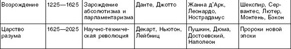 Структурный гороскоп в вопросах и ответах
