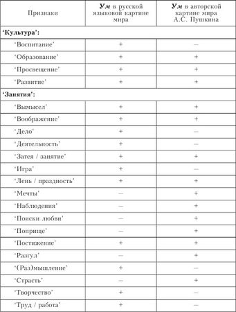 Ольга Кондратьева, Марина Пименова - Концептуальные исследования. Введение