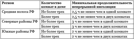 Евгений Симонов - Строительство дома быстро и дешево