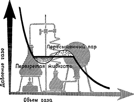 Виталий Рыдник - Охотники за частицами