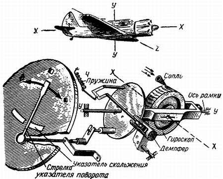 Степан Запорощенко - Самолетовождение [Пособие для аэроклубов}