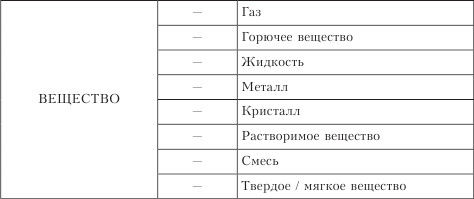 Ольга Кондратьева, Марина Пименова - Концептуальные исследования. Введение