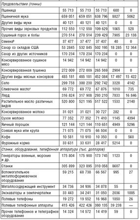 Роберт Джонс - Ленд-лиз. Дороги в Россию. Военные поставки США для СССР во...