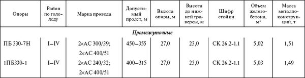 Борис Узелков, Анатолий Кравцов и др. - Справочник по строительству и...
