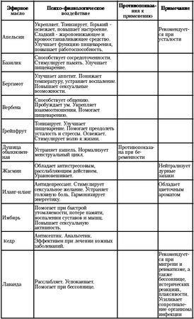 Марина Берендеева - Лень - это полезно. Курс выживания для ленивцев