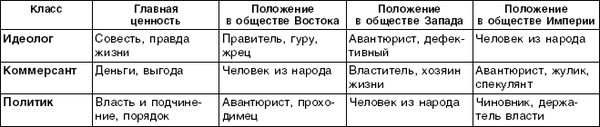 Структурный гороскоп в вопросах и ответах