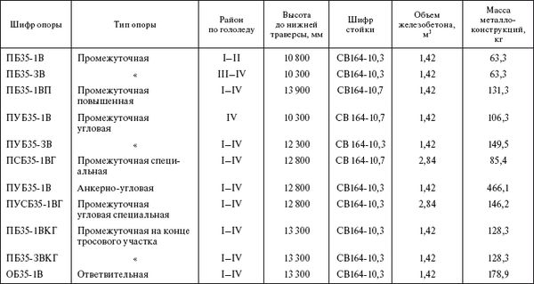 Борис Узелков, Анатолий Кравцов и др. - Справочник по строительству и...