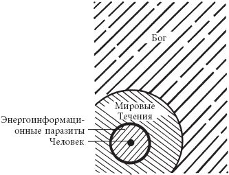 Дмитрий Верищагин - Зрелость. Система навыков Дальнейшего ЭнергоИнформационного...