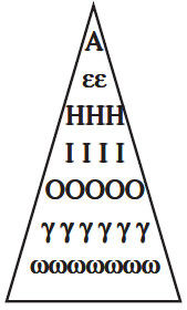 Уоллис Бадж - Магия Древнего Египта. Тайны Книги мертвых