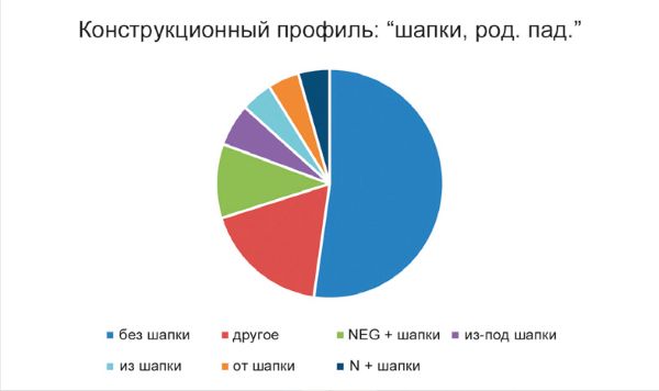 Михаил Копотев, Татьяна Стексова - Исключение как правило: Переходные единицы в...