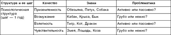 Структурный гороскоп в вопросах и ответах