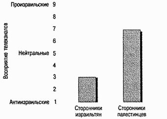 Девид Майерс - Социальная психология