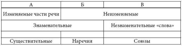 Михаил Копотев, Татьяна Стексова - Исключение как правило: Переходные единицы в...