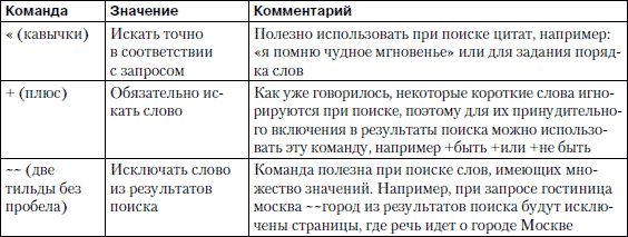 Петр Ташков - Работа в Интернете. Энциклопедия