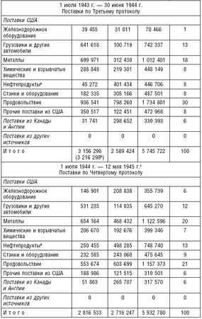 Роберт Джонс - Ленд-лиз. Дороги в Россию. Военные поставки США для СССР во...
