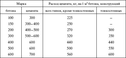 Борис Узелков, Анатолий Кравцов и др. - Справочник по строительству и...