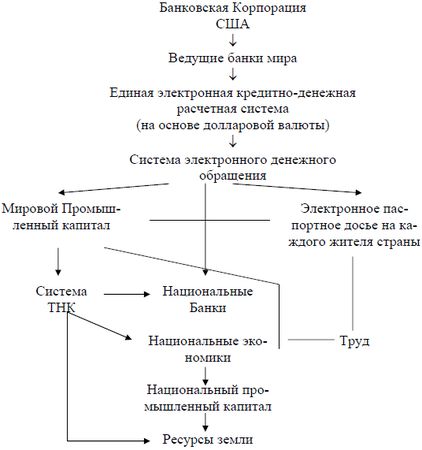 Александр Субетто - Капиталократия и глобальный империализм