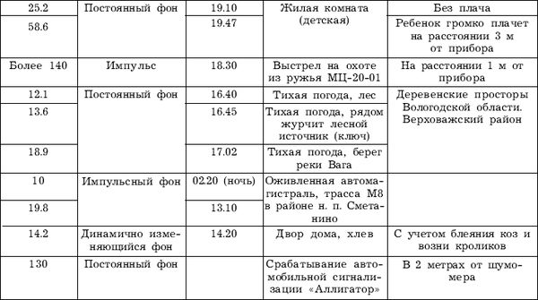 Андрей Кашкаров - Сам себе сантехник. Сантехнические дачные коммуникации