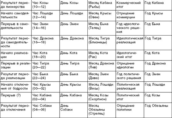 Григорий Кваша - Структурный гороскоп в вопросах и ответах