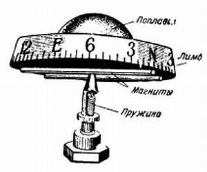 Степан Запорощенко - Самолетовождение [Пособие для аэроклубов}