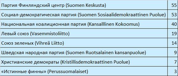 Тертту Лини - Финляндия