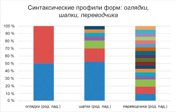 Михаил Копотев, Татьяна Стексова - Исключение как правило: Переходные единицы в...