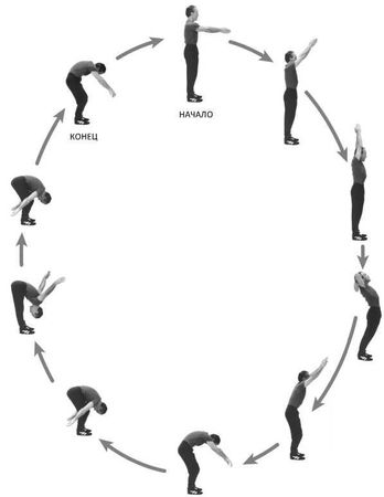 Дэн Миллман - Совершенное владение телом и разумом. Как добиться успеха в...